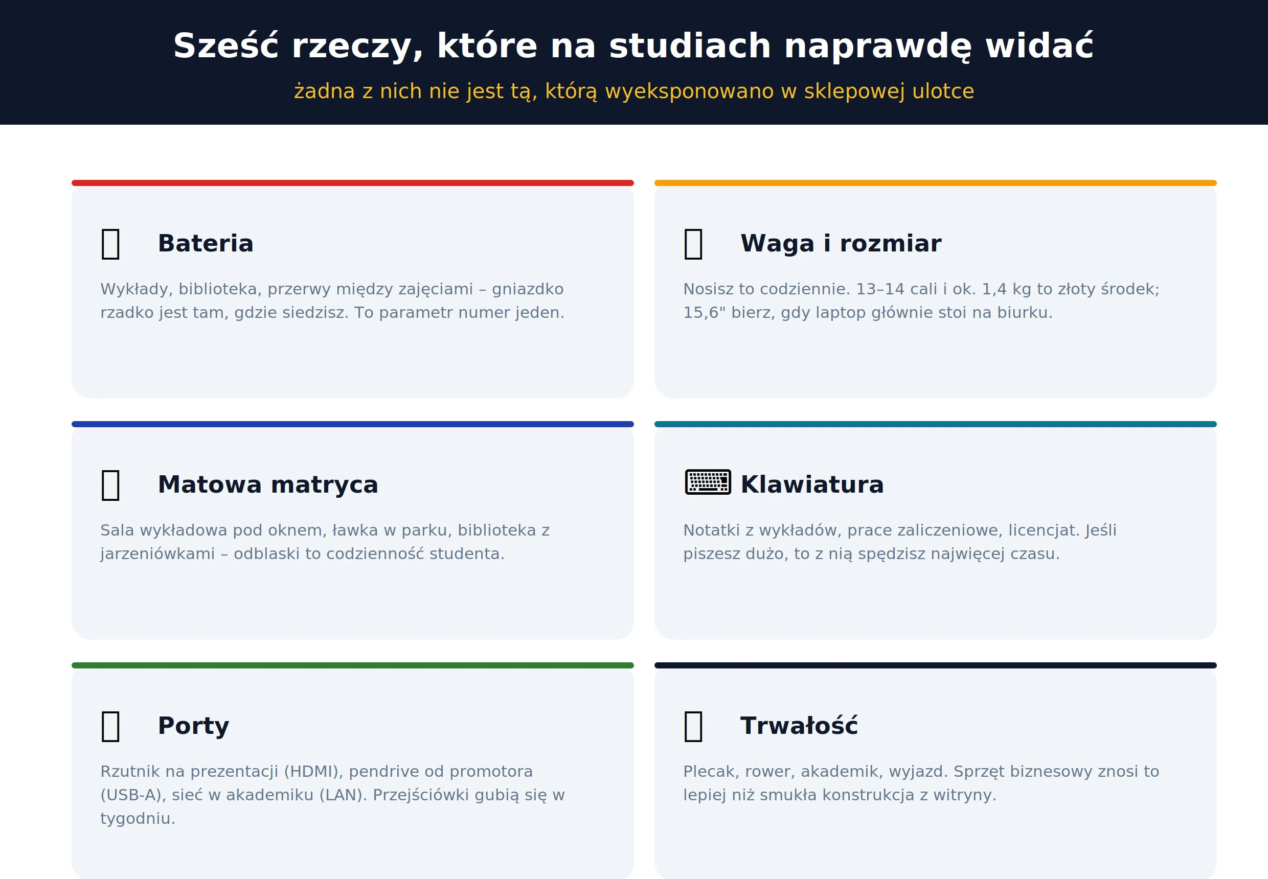 Co się liczy w laptopie na studia – bateria, waga, matryca, klawiatura, porty, trwałość