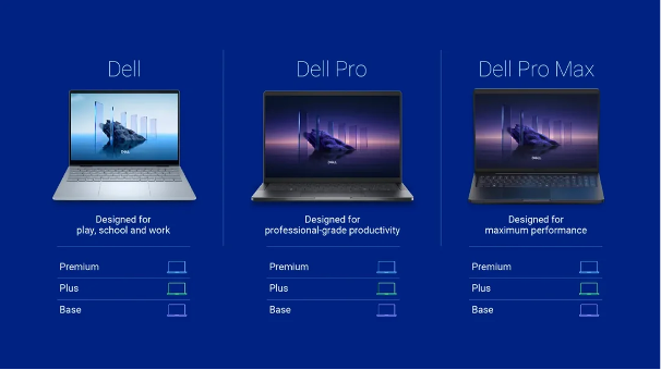 dell w nowym nazewnictwo w sklepie internetowym www.ag.pl